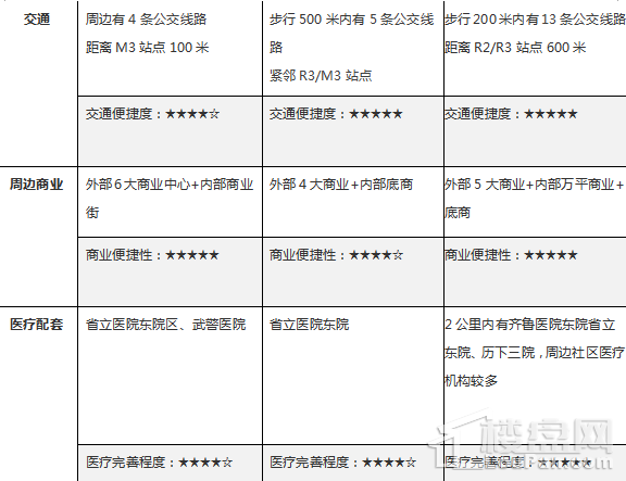 虐心丨在CBD，你不吃不喝28年才能买套房，不过好消息是……