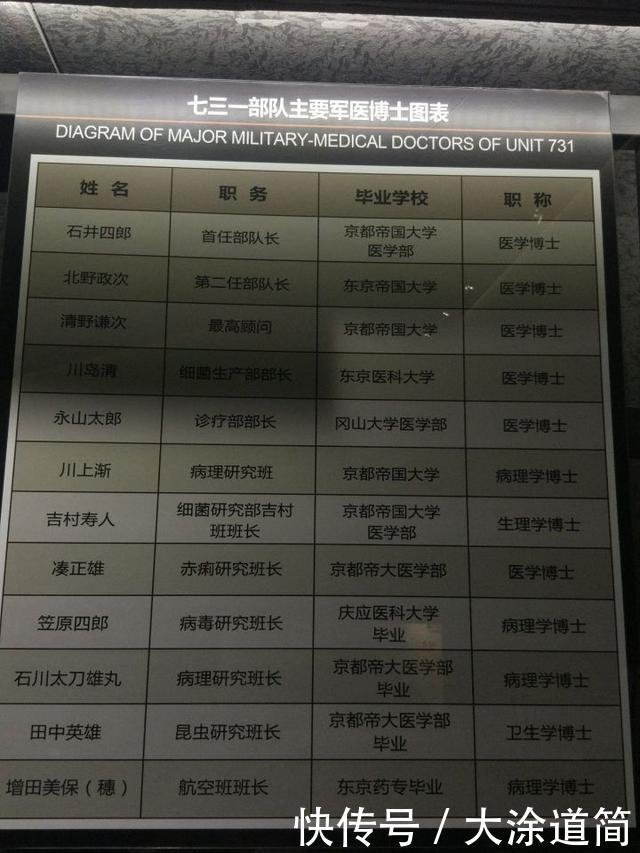 日本做的惨绝人寰的活体实验，让人看了浑身发抖！