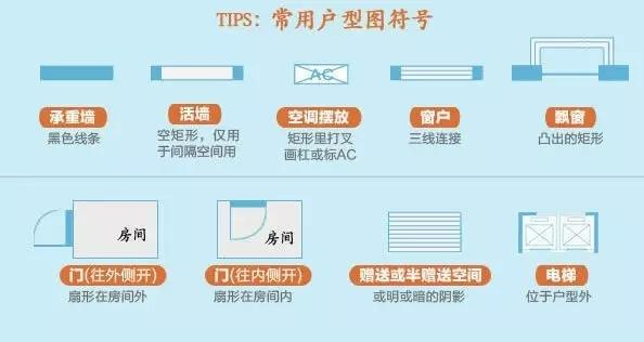 买房应该怎样看户型图?花几分钟学一学这些小知识