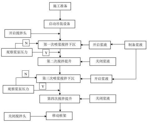 桩基础施工步骤图解(桩基础施工常见问题及解决,) 结构工业装备施工 第2张 桩基础施工步骤图解(桩基础施工常见问题及解决,) 结构工业装备施工 第2张