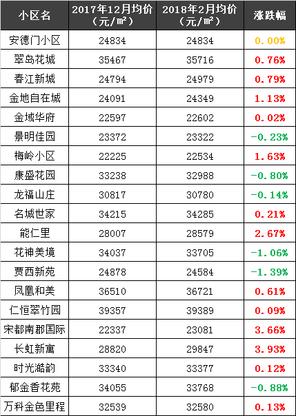 南京二手房价\＂跌跌不休\＂你家房子遭殃了吗?