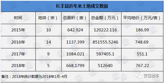 十年北城:一路向北 投资新热土