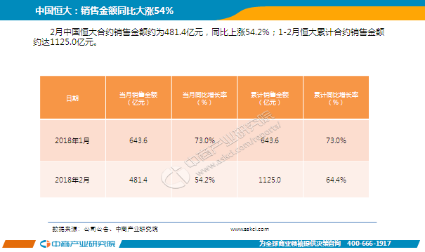 2018年2月中国房地产行业经济运行月度报告