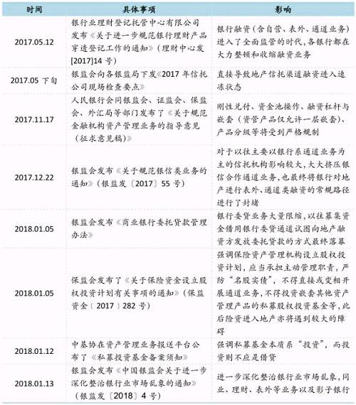 融资难、去杠杆为主基调,万亿房企应学会良性健康发展