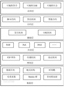 从泛娱乐到文创共生，区块链的入场或将使游戏行业迎来腾飞新契机