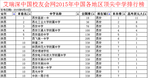 西安市43中在西安科目排名次_360v科目高中学什么高中图片