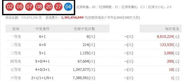 021开头号码不要接