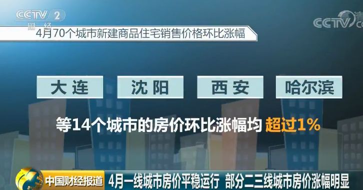 最新!70城房价来了，果然这个城市涨幅排名第一!