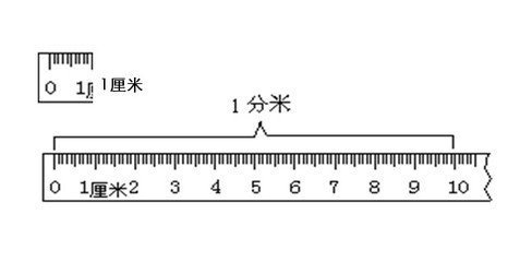 2米2米减10分米等于多少米问:2米减10分米等于多少米答:2米减10分米=2