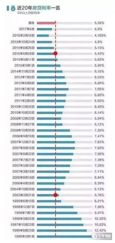 多地银行上调房贷利率!买房成本再增，2018年真的还适合买房吗?