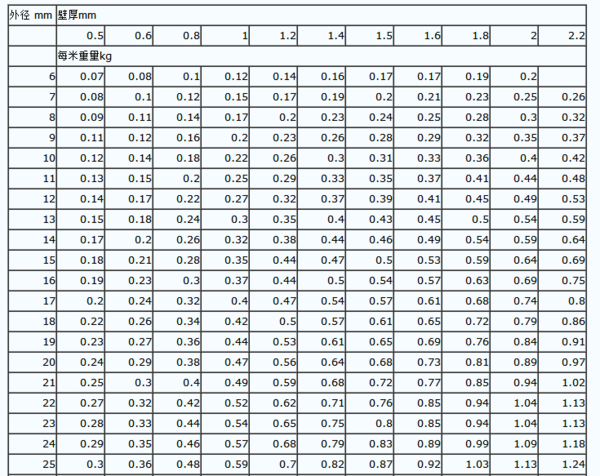 无缝钢管套什么定额_360问答