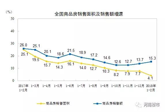 【速看】河南省18地市最新房价地图出炉，15城房价上涨!