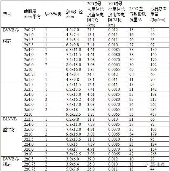 2019最新电缆载流量对照表,不用每次都百度了!