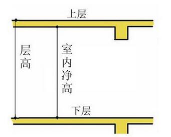 买二手房实地看房很关键 掌握3点选到好房