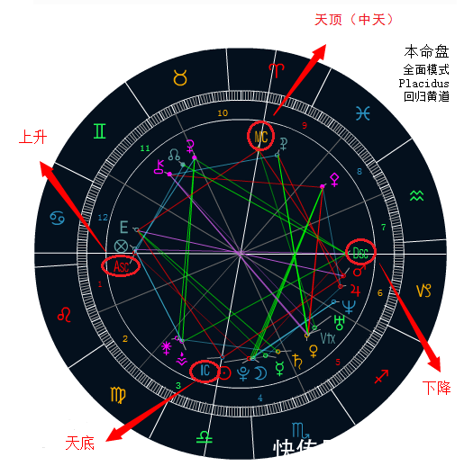 紫微神数算命，太阳星坐守十二宫之田宅宫