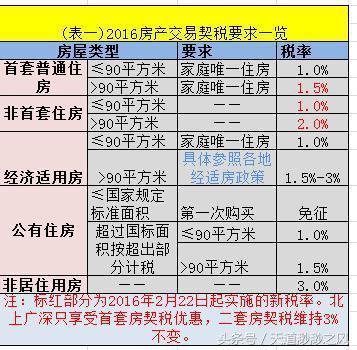 拿到不动产证后，这样做很重要，能让开发商退给你很多的费用！