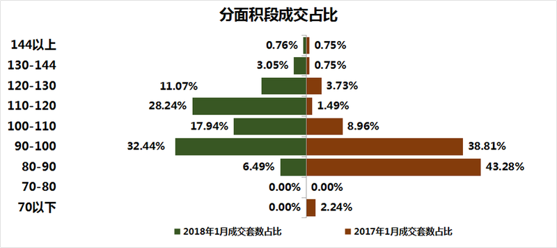 报告 | 瑶海楼市\＂量价齐跌\＂!房价跌8%，均价11952元\/㎡……