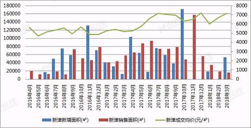 全面限购一周年 从10张图表看楼市如何\＂变脸\＂