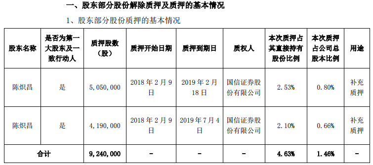 独家 全通教育大股东要“跑路”：股价曾超茅台 三年蒸发500