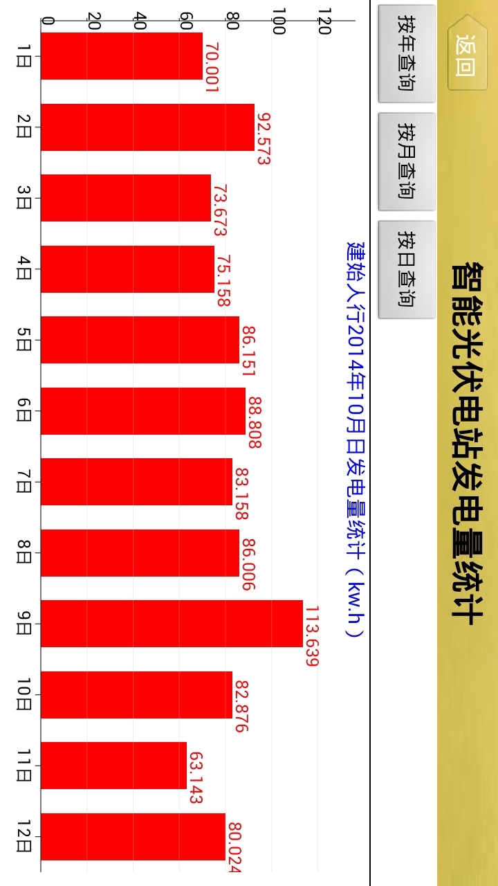 智能光伏电站截图5