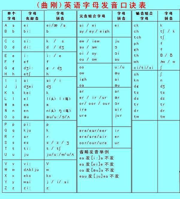 英文字母发音视频