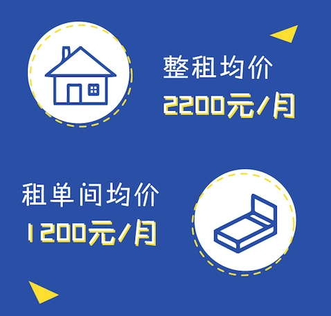 闲鱼数据:空巢青年房租差距惊人 从300元床位到4.7万套房