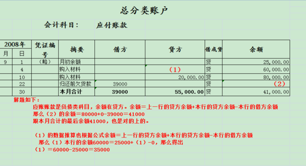 原材料的明细分类账户有哪些?