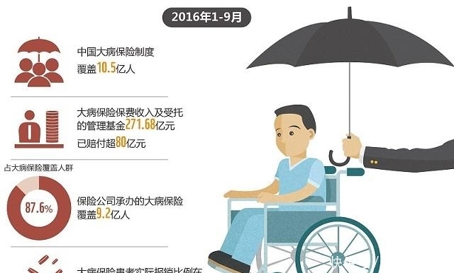 中国人寿大病保险