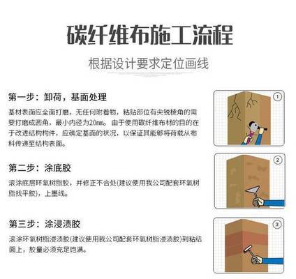 房屋结构加固设计收费标准(碳纤维加固与传统方法比较碳纤维加固与传统方法比较) 建筑方案施工 第1张 房屋结构加固设计收费标准(碳纤维加固与传统方法比较碳纤维加固与传统方法比较) 建筑方案施工 第1张