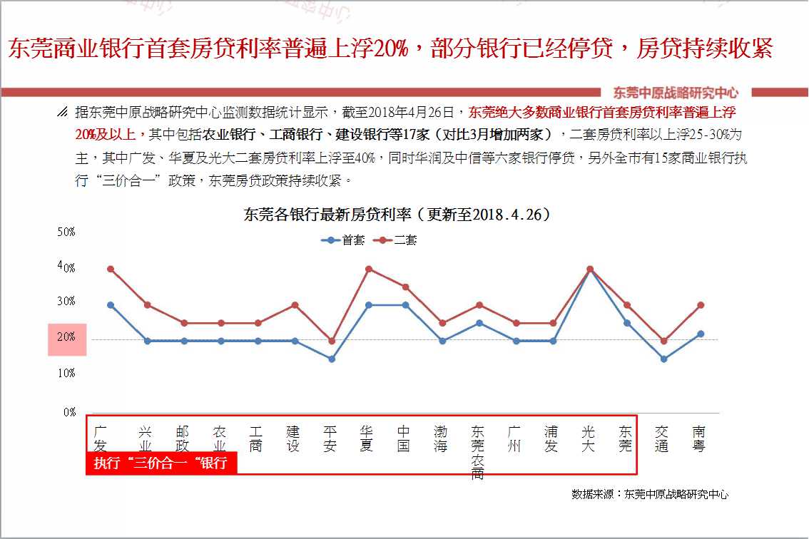 中原:五一前多地出台楼市调控 强力打击\＂炒房\＂行为