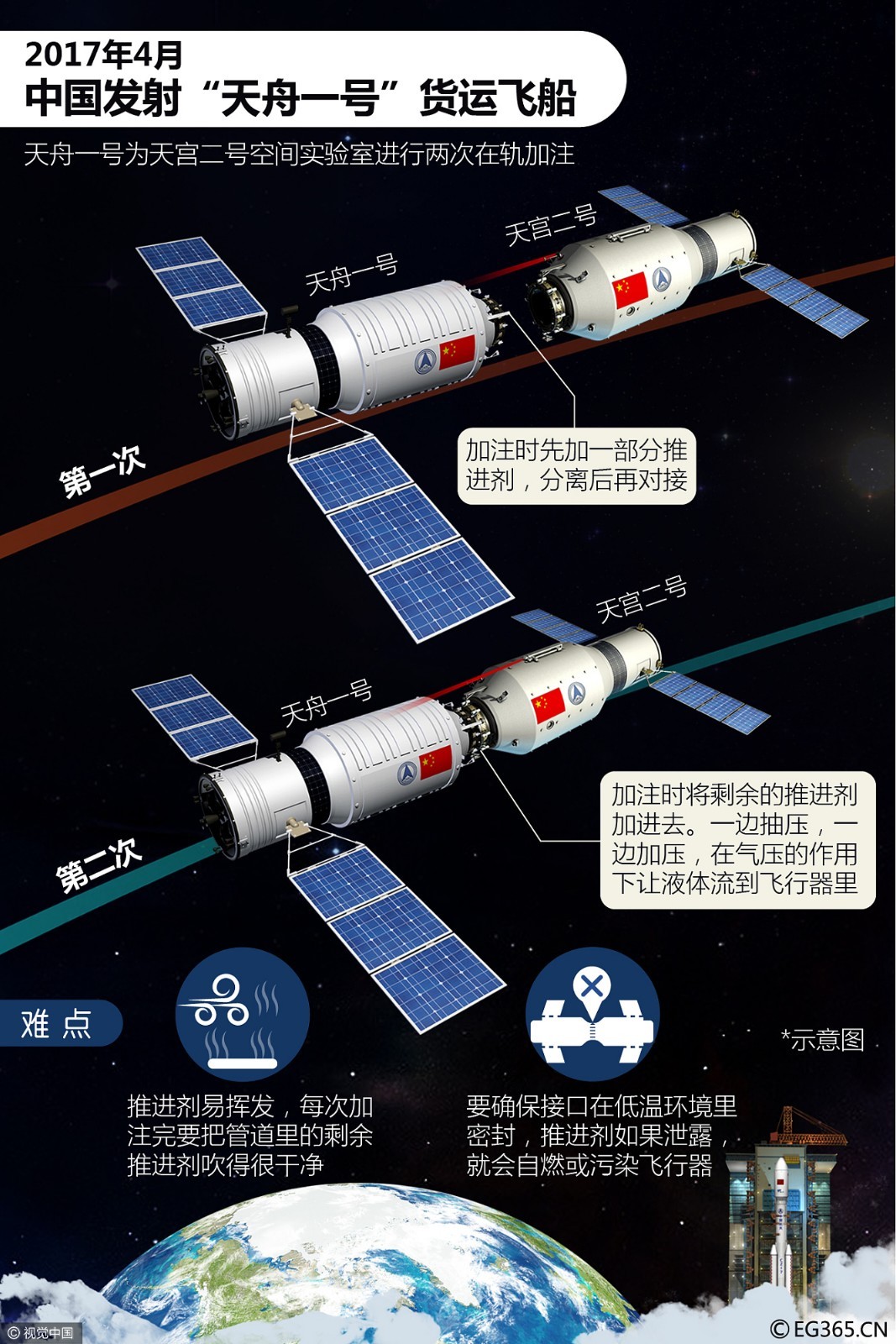 天舟一号发射在即 货运飞船打响空间实验室任务收官战