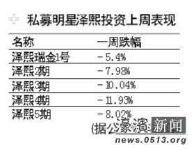 泽熙投资