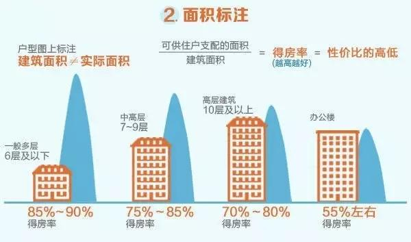 买房应该怎样看户型图?花几分钟学一学这些小知识