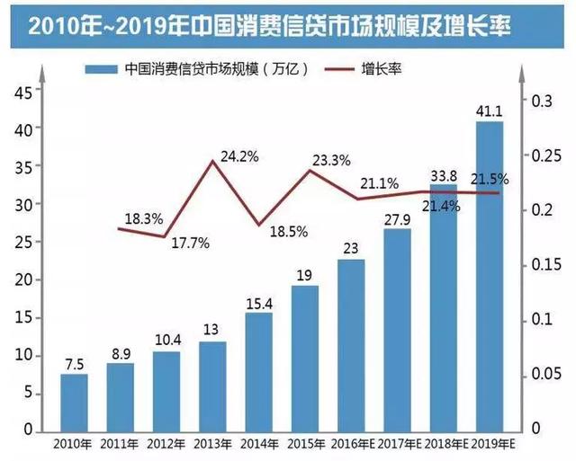 信用贷=过桥款?南京人还在高杠杆买房 业内:银行不傻