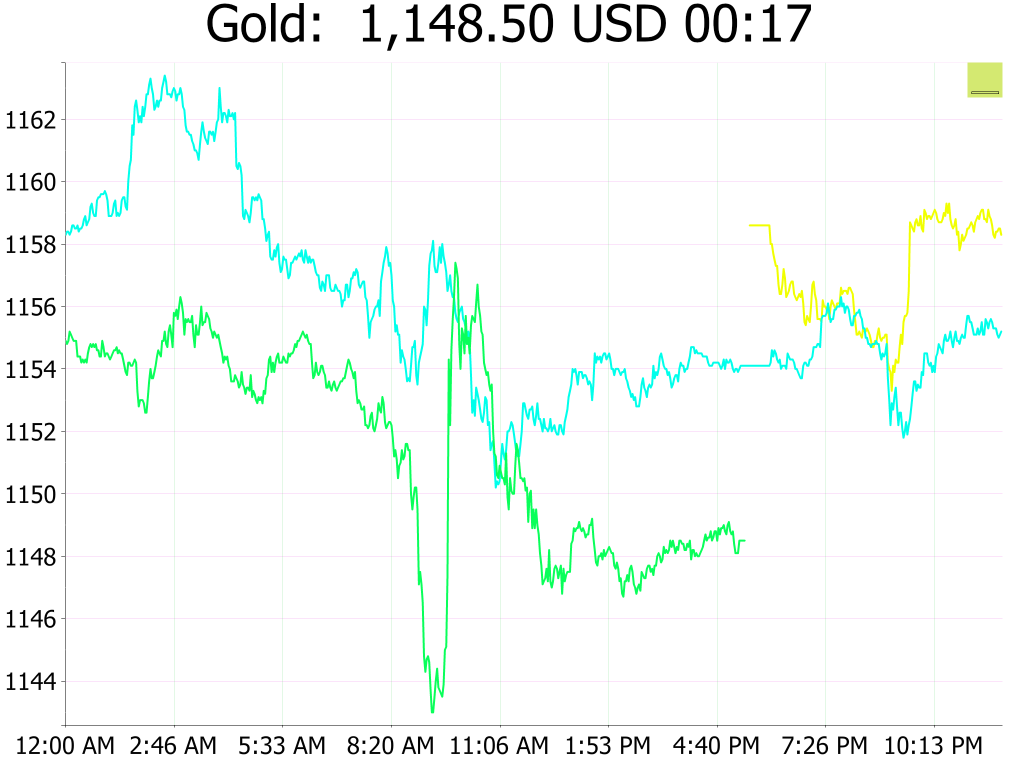 Gold Price LIVE!截图8