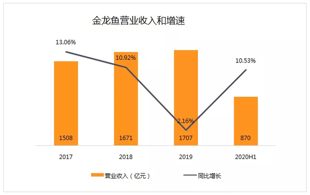 臨汾魚(yú)缸批發(fā)市場(chǎng)在哪里有賣(mài)