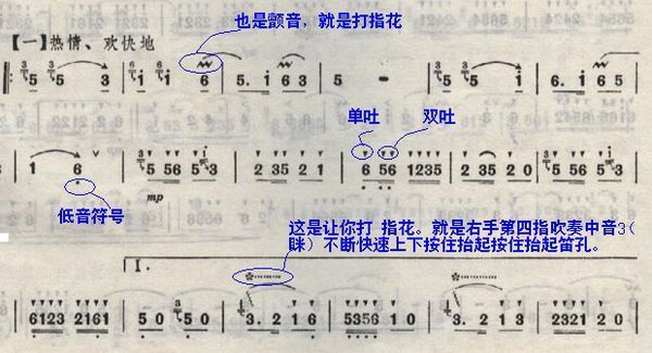 吹笛子怎么看简谱是做几吹和快速看出它的最低