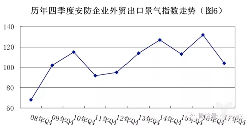 2017安防\＂景气\＂指数全析