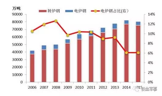 中国最令美国害怕的东西，究竟是什么？