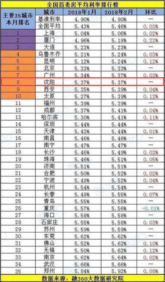 2018在沈阳买房的注意!这条消息对你买房有重大影响!