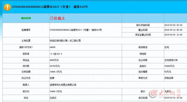 淄博张店大成农药地块3.344亿出售 规划用途住宅