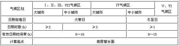 年轻人买房怎样选楼层？考虑三大因素即可