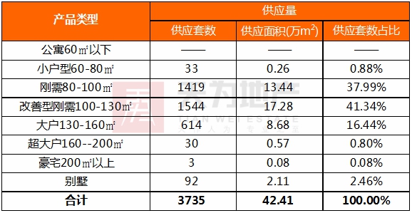 天为月报:从严环境下 4月东莞楼市住宅成交继续下行
