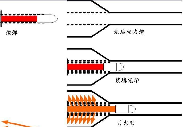 后坐力什么原理_无后坐力灵敏度图片