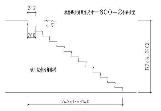 楼梯踏步高度宽度标准规范