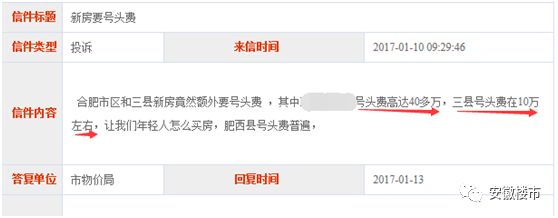 合肥买房调查:暗收20万号头费!捆绑40万天价车位!额外加价的房子