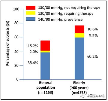 专家观点:未来5-10年，中国高血压指南有望更改