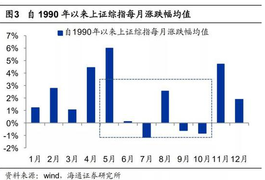 砸出重要底!节后还你一个旺狗年!