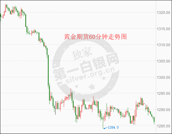 黄金阶梯式下滑 这一地缘风险为金价走强埋下伏笔