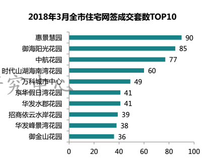 房价降了?珠海3月全市均价20070元\/㎡ 库存去化周期需14个月